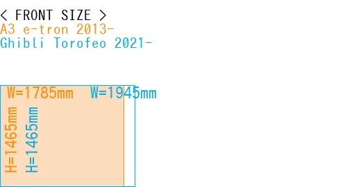 #A3 e-tron 2013- + Ghibli Torofeo 2021-
